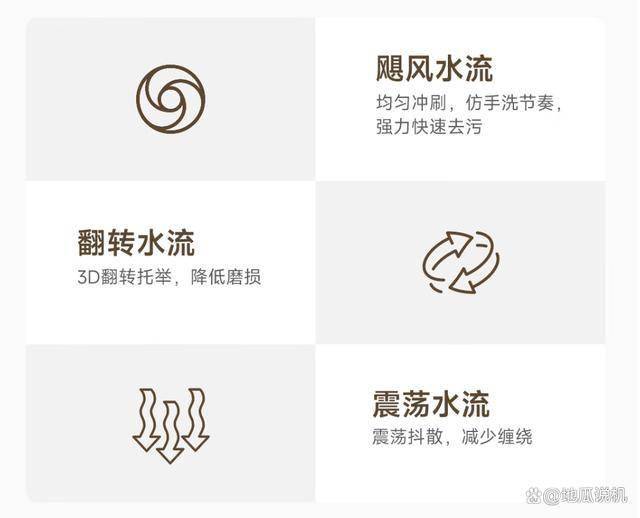 20MJ301：849元畅享12KG智能洗衣体验龙8long8国际唯一网站小米波轮洗衣机XQB1(图8)