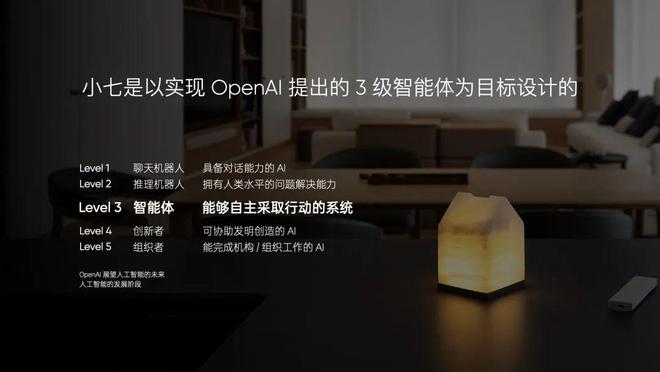 可能是智能汽车后最大的产业风口龙8体育AI 加持的智能住宅(图5)