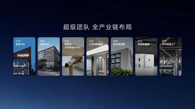 可能是智能汽车后最大的产业风口龙8体育AI 加持的智能住宅(图4)