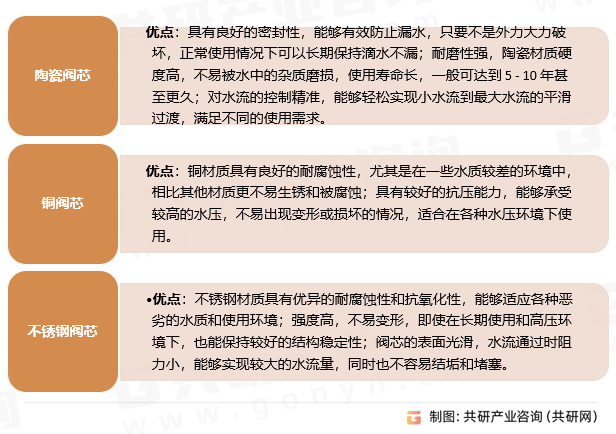 年中国洗衣机龙头市场规模同比增长10%[图]随着智能家居的普及和环保政策的推进2025(图2)